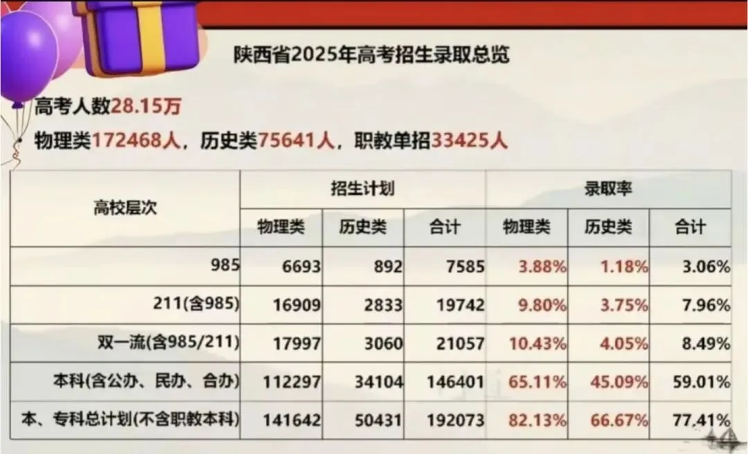 西安中考2026年彻底变天!当下最尖锐6大核心痛点,西安中考生家长必看 第4张