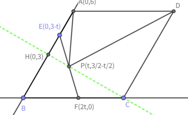广州中考数学一模第16题的深度挖掘 第5张
