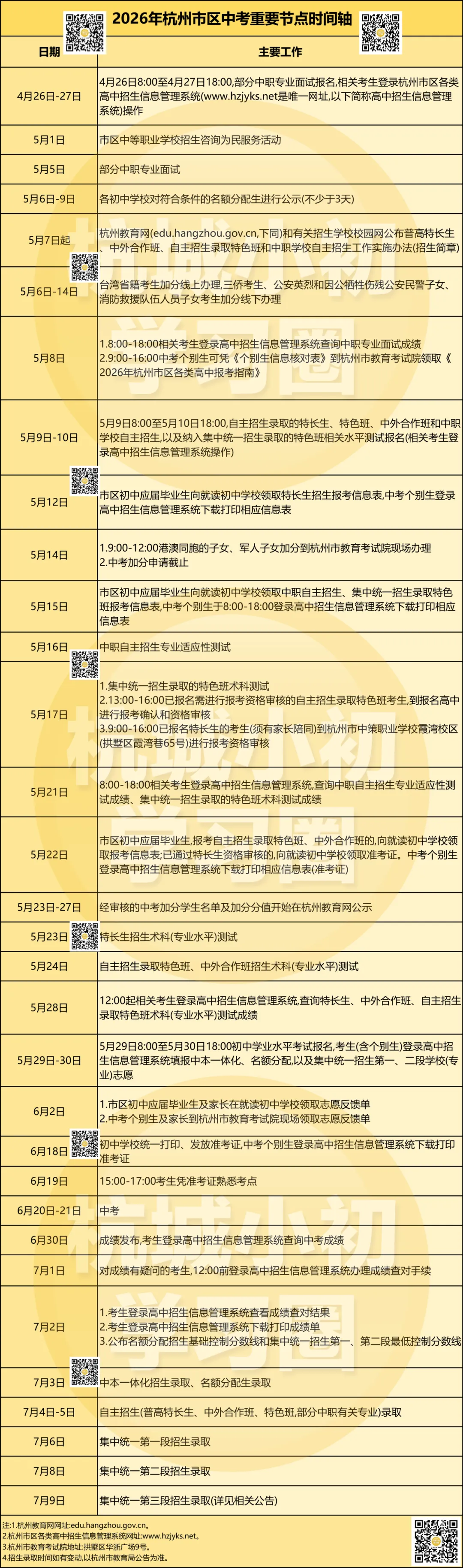 继续扩招!2026杭州中考几大变动+时间轴出了! 第4张