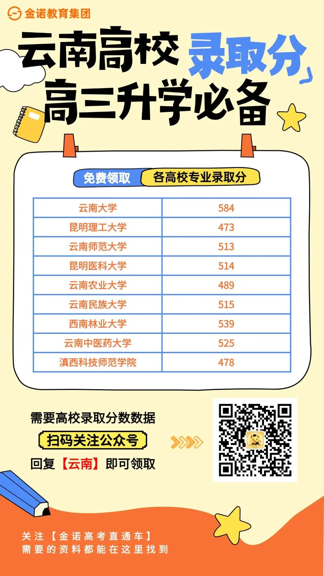 【高一期中】昆明市各高中期中真题领取→→ 第11张