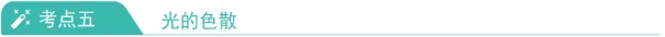【决胜中考】光现象 第41张