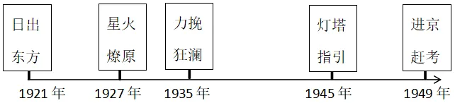 2026年中考历史小论文十二个专题 第8张