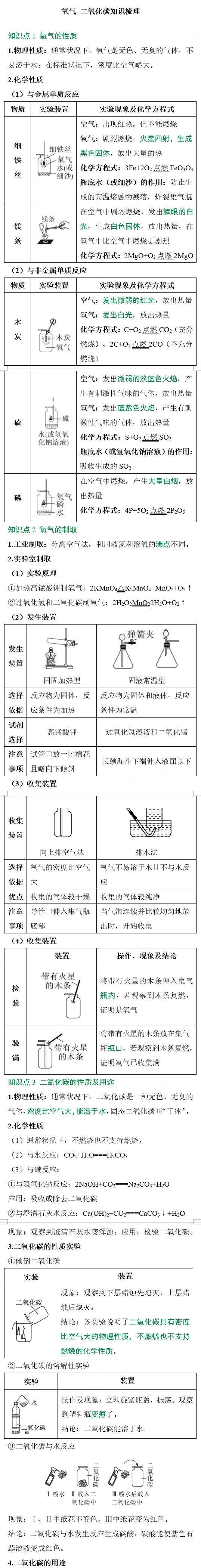 2026中考化学必考知识汇总+方法梳理/解题技巧+题目预测(免费下载,可打印) 第3张