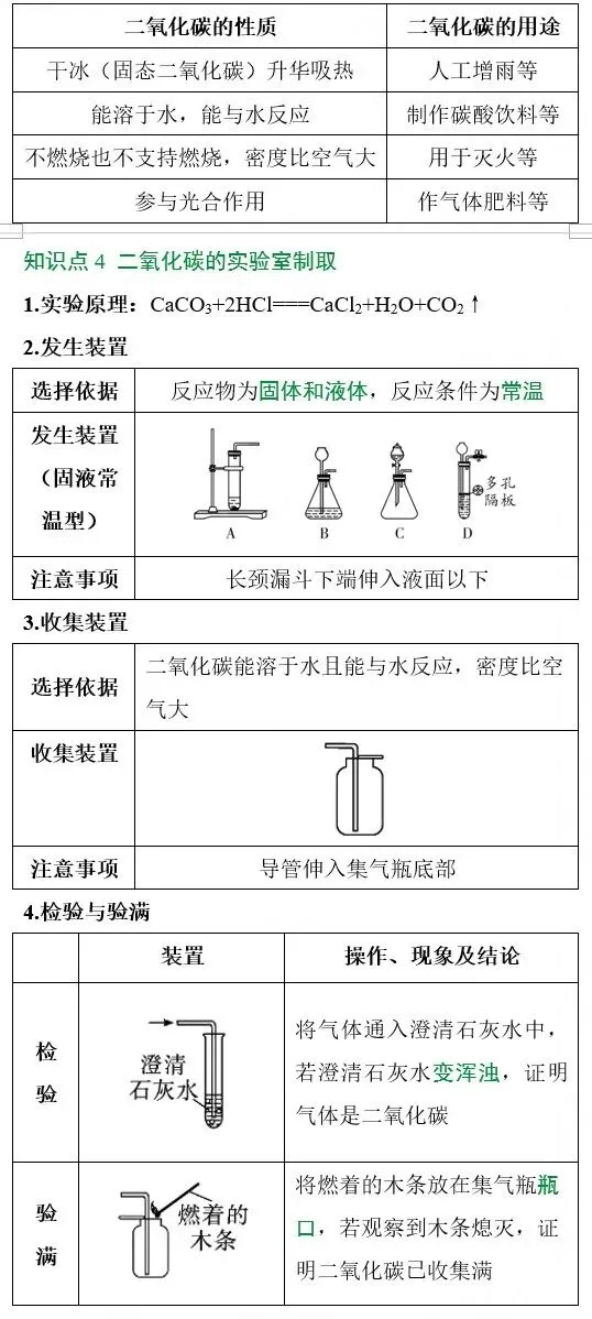 2026中考化学必考知识汇总+方法梳理/解题技巧+题目预测(免费下载,可打印) 第4张