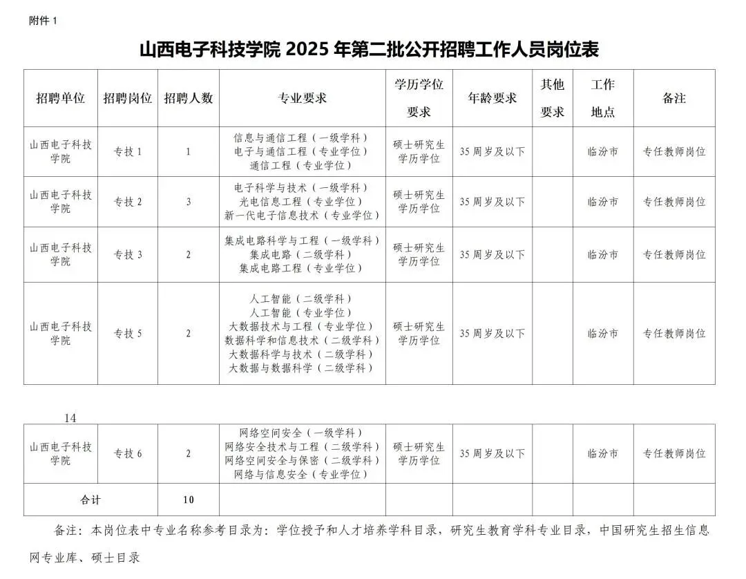 中考成绩今日可查/山西电子科技学院招聘/市商务局公示 第14张