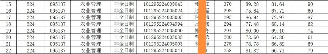 内蒙古在职考研看农大︱农业管理考研真题|230即录取,性价比拉满学费8k一年|共享平台499一顿火锅钱,学满一整年 第5张