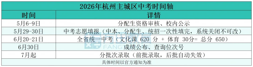 中考最新消息!育才高中官宣招生计划!还有这些时间节点一定要注意~ 第2张