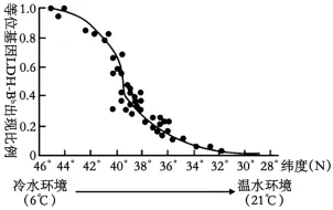 生物试题 | 2026年高考第二次模拟考试(黑吉辽蒙专用)学易金卷02-生物试题 第6张