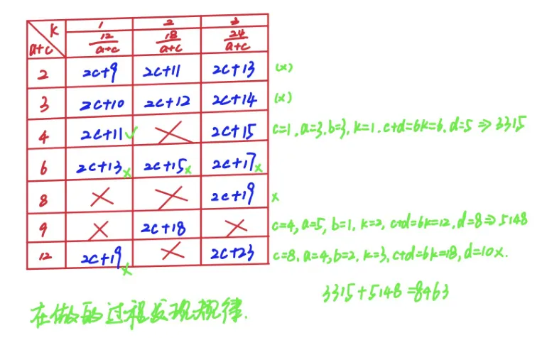 中考数学研题:数论类阅读材料 第8张