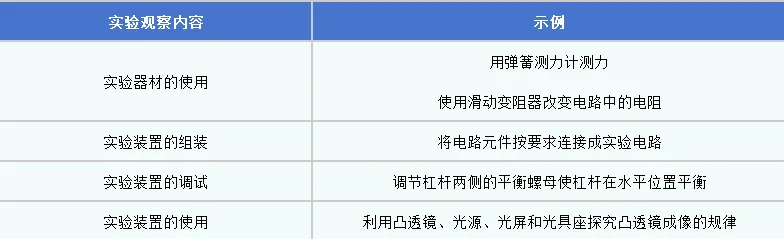 紧急提醒!2026 上海中考理化实验考 5 月 16 日开考!15 分直接计入总分,这些坑千万别踩! 第12张