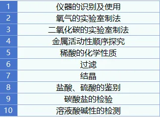 紧急提醒!2026 上海中考理化实验考 5 月 16 日开考!15 分直接计入总分,这些坑千万别踩! 第18张