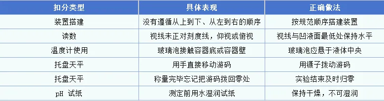 紧急提醒!2026 上海中考理化实验考 5 月 16 日开考!15 分直接计入总分,这些坑千万别踩! 第20张