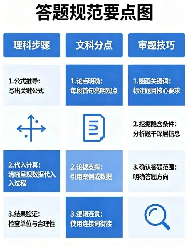 中考最后2个月,给珠海考生的六条干货|精简干货版 第4张