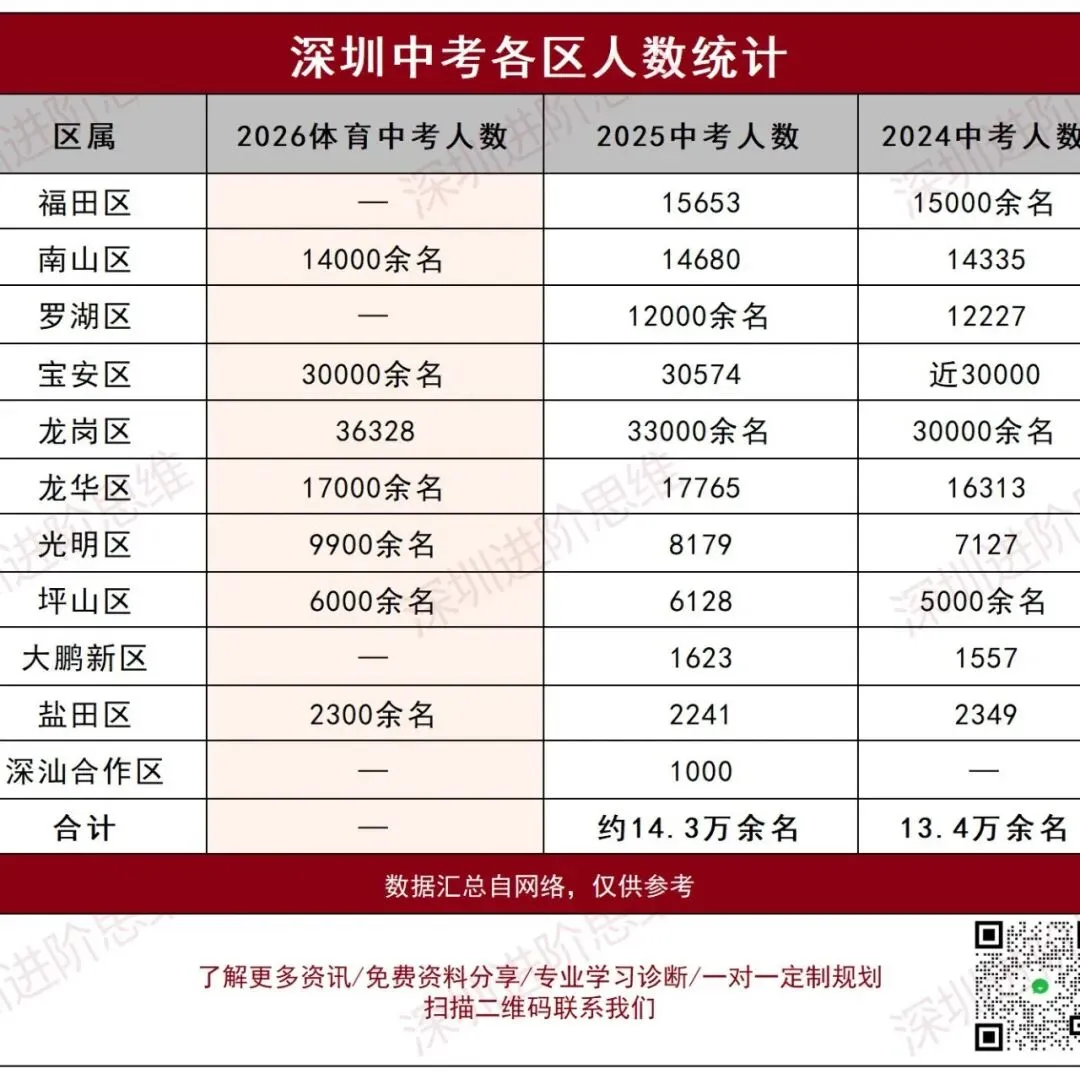中考择校参考!深圳公办高中2025年高考成绩汇总! 第7张
