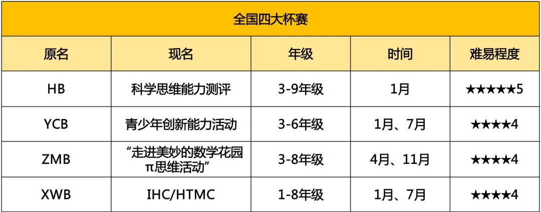2026年“华杯”难度如何?真题已出!赶紧来看! 第5张