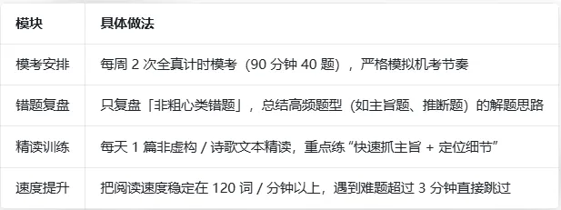 2026贝赛思5.16入学考|真题复盘+分科目冲刺重点,最后两周别瞎忙! 第4张