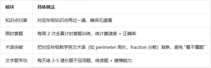 2026贝赛思5.16入学考|真题复盘+分科目冲刺重点,最后两周别瞎忙! 第5张