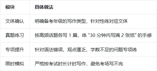 2026贝赛思5.16入学考|真题复盘+分科目冲刺重点,最后两周别瞎忙! 第6张