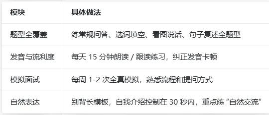 2026贝赛思5.16入学考|真题复盘+分科目冲刺重点,最后两周别瞎忙! 第7张