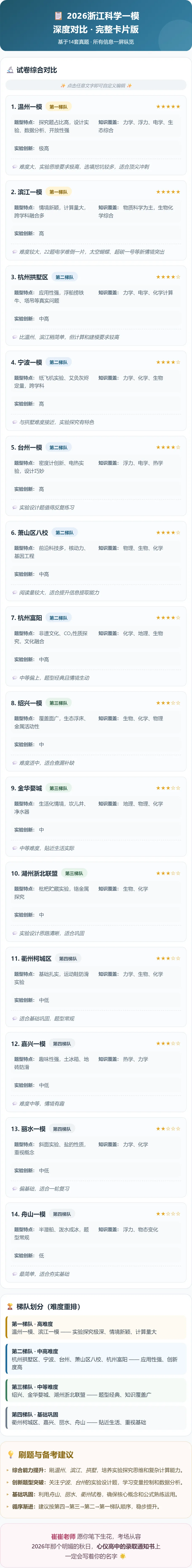 2026年14套中考一模科学试卷深度分析|初家有初三生必看! 第11张