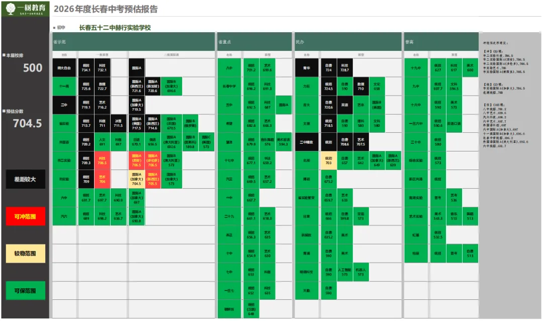 长春初三二模全科真题(含地生)出炉!难度降了? 第7张