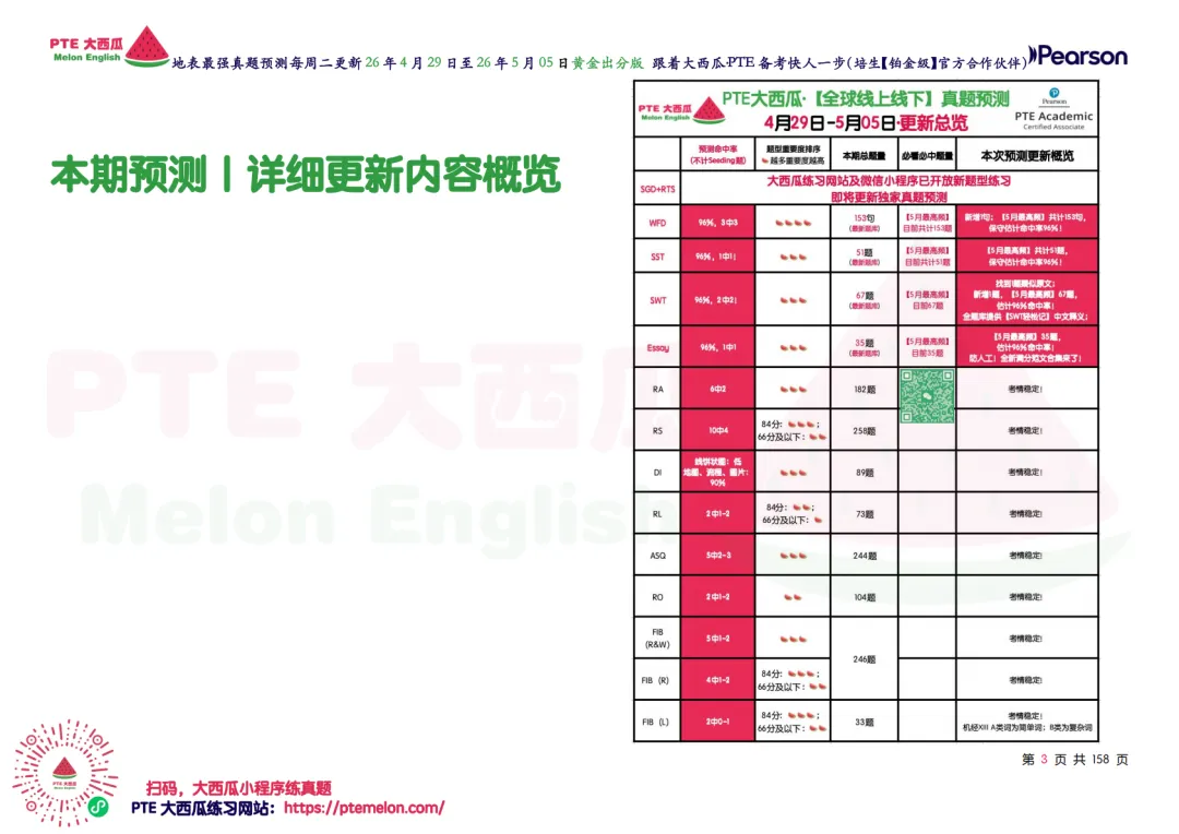 题库波动新增!【PTE巨准真题预测】26年4月29日至5月5日|WFD最高频升频1句!SWT新增1题!黄金出分期请抓住! 第11张