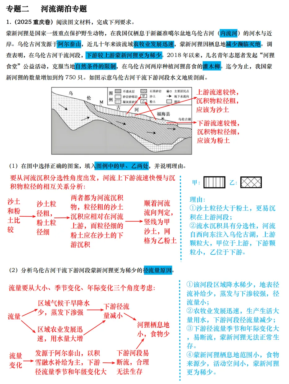【真题拆解】近3年高考真题综合题:经典好题拆解—河流湖泊专题集锦 第2张