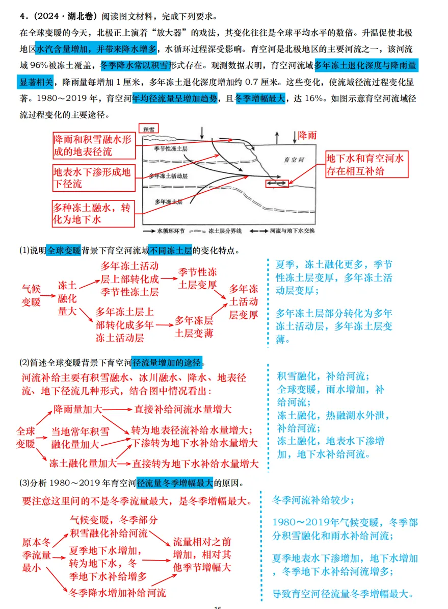 【真题拆解】近3年高考真题综合题:经典好题拆解—河流湖泊专题集锦 第6张