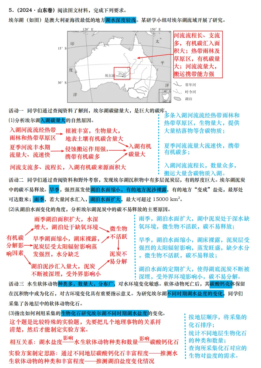 【真题拆解】近3年高考真题综合题:经典好题拆解—河流湖泊专题集锦 第7张