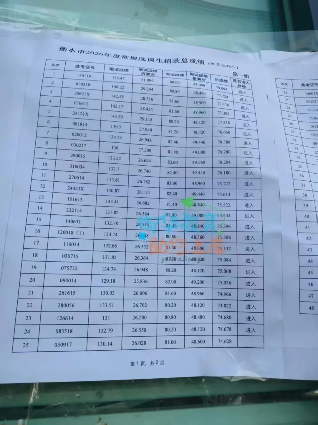 26年衡水常规选调生招录总成绩及面试真题 第5张