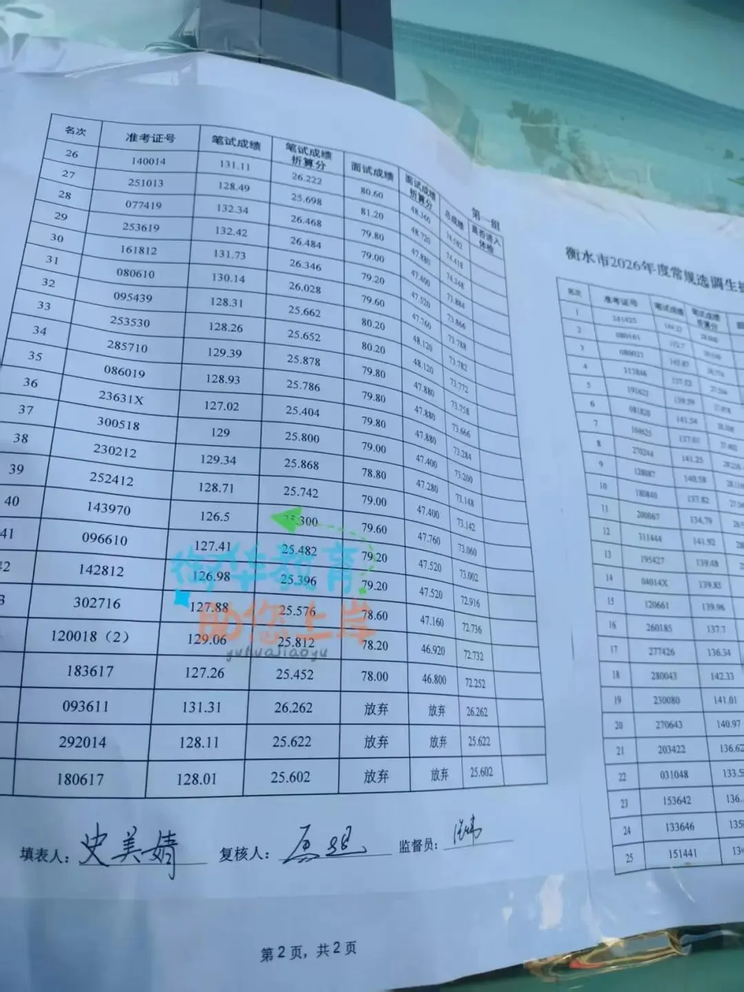 26年衡水常规选调生招录总成绩及面试真题 第6张