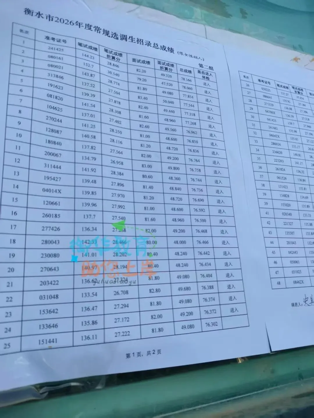 26年衡水常规选调生招录总成绩及面试真题 第7张