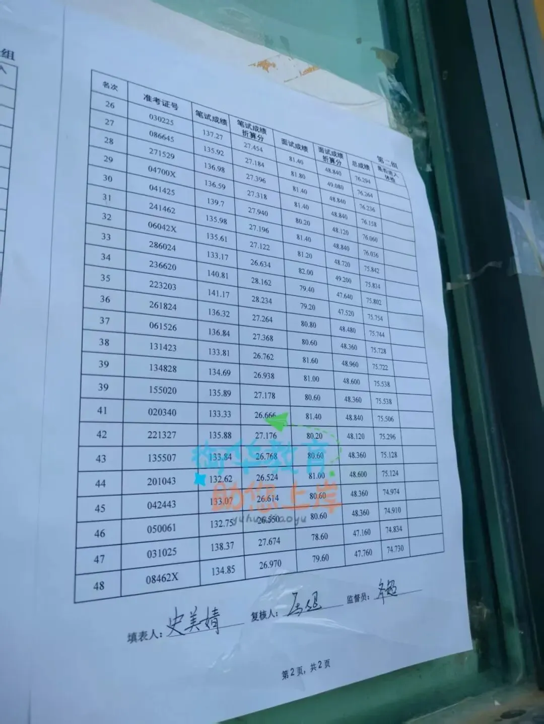 26年衡水常规选调生招录总成绩及面试真题 第8张