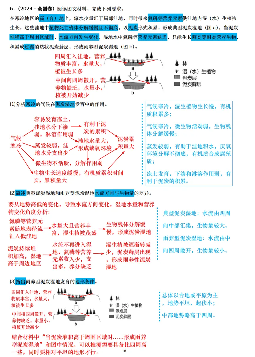 【真题拆解】近3年高考真题综合题:经典好题拆解—河流湖泊专题集锦 第8张