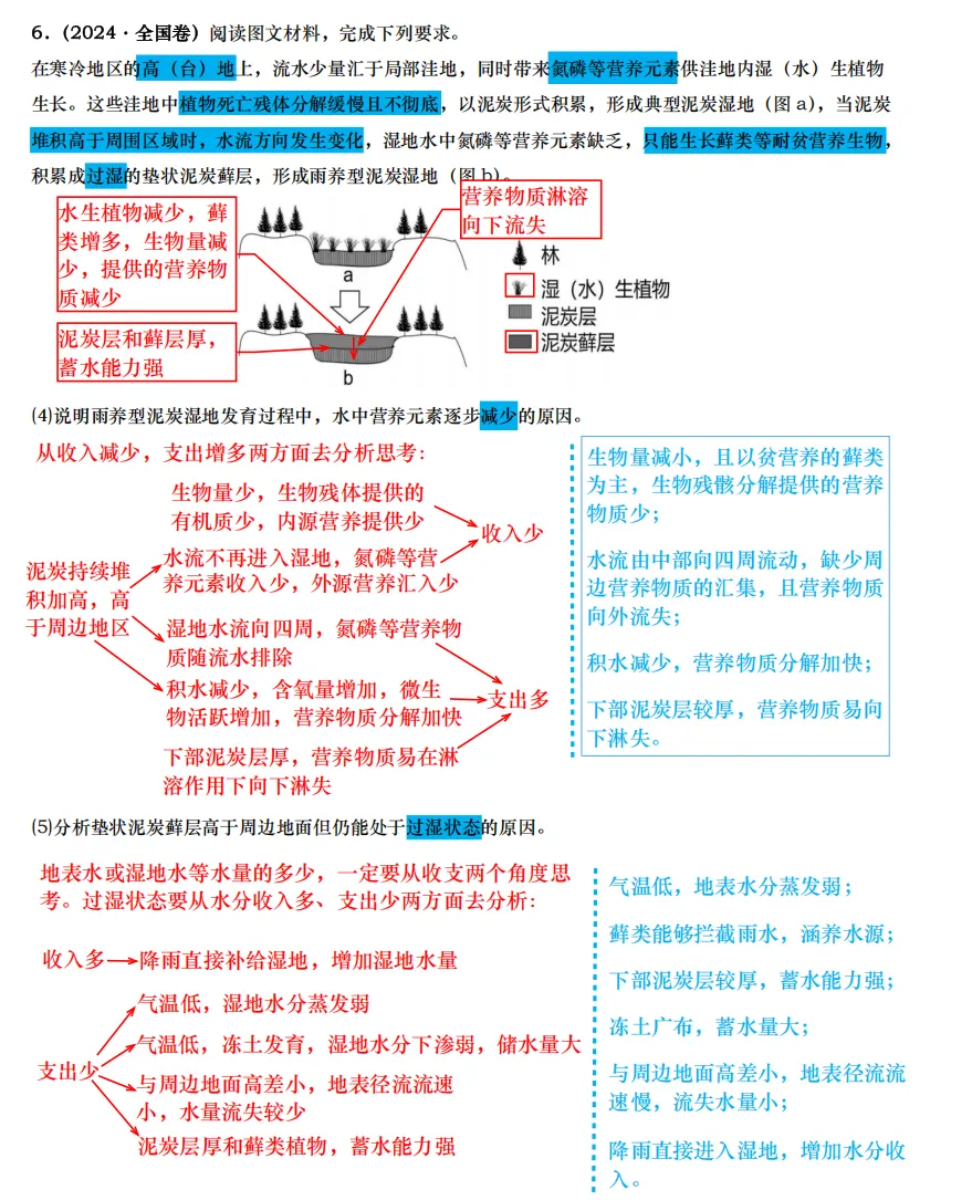 【真题拆解】近3年高考真题综合题:经典好题拆解—河流湖泊专题集锦 第9张