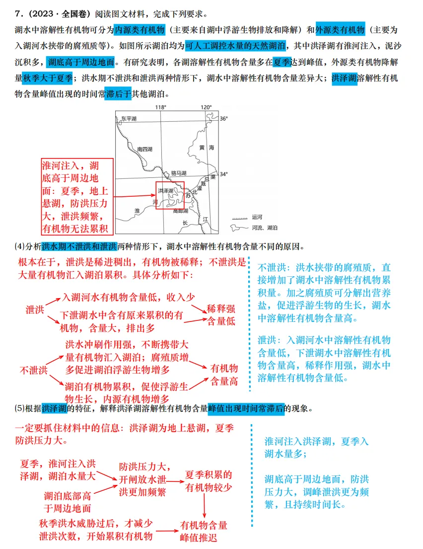 【真题拆解】近3年高考真题综合题:经典好题拆解—河流湖泊专题集锦 第11张