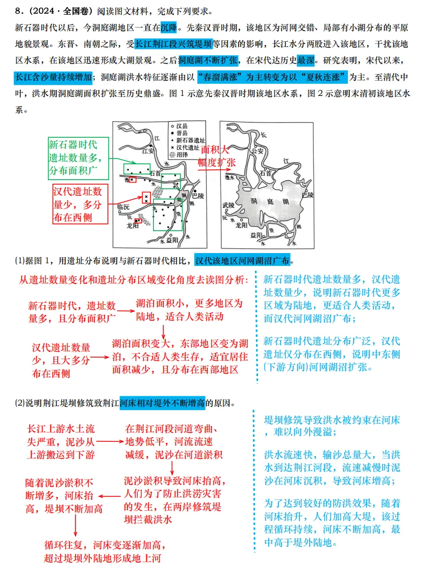【真题拆解】近3年高考真题综合题:经典好题拆解—河流湖泊专题集锦 第12张