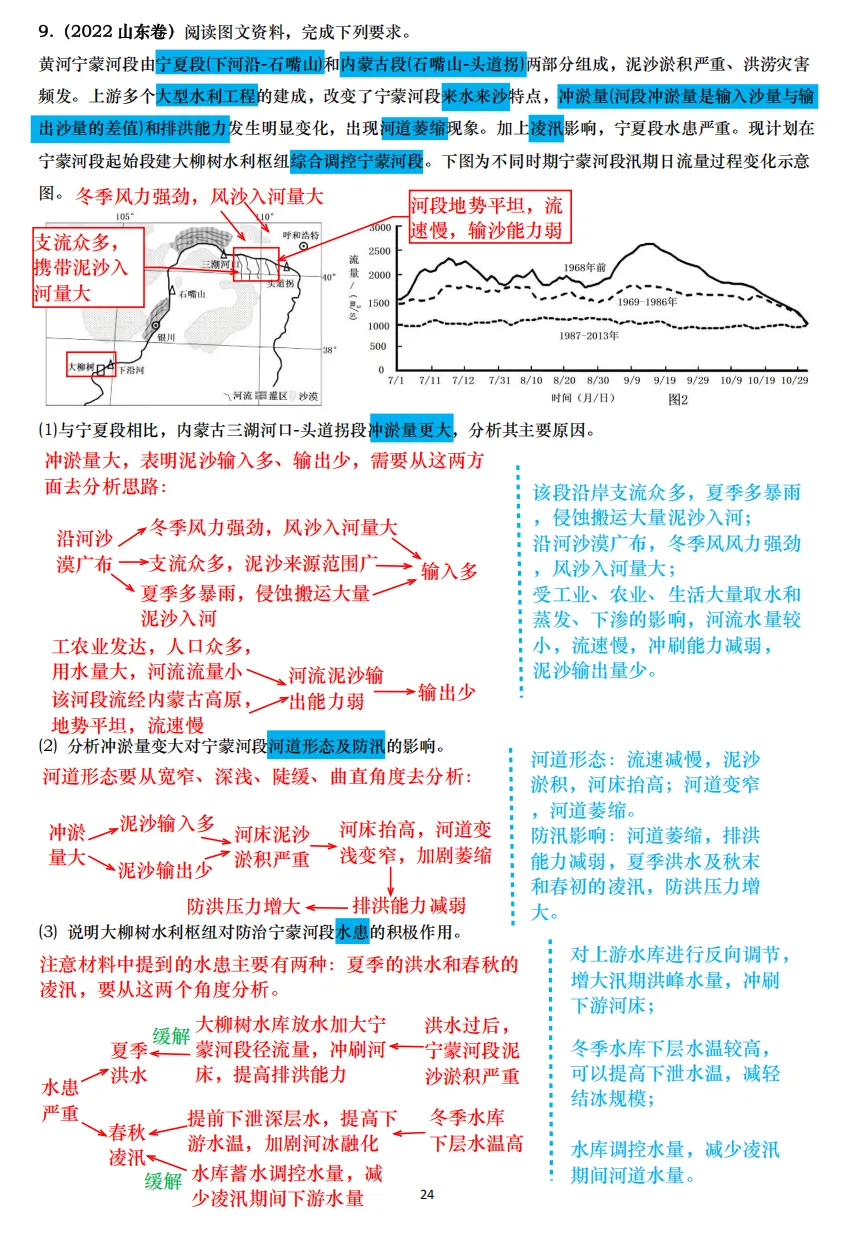 【真题拆解】近3年高考真题综合题:经典好题拆解—河流湖泊专题集锦 第14张