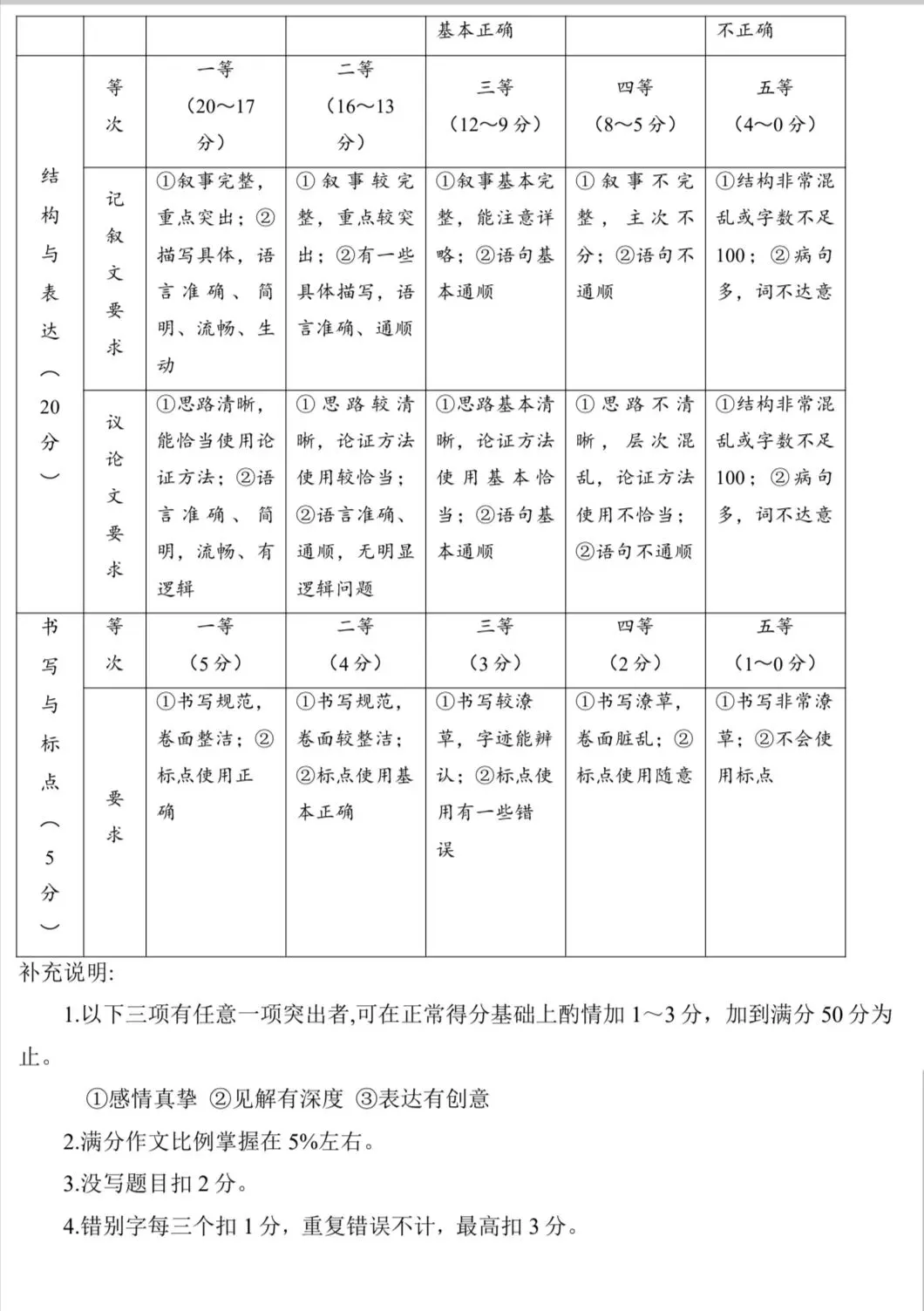 九年级中考语文一模试卷及答案,命中率高,抓紧查漏补缺! 第13张