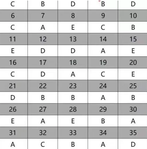 5 分必刷!AP微观经济 近10年真题+答案合集(MCQ+FRQ) 可下载 第3张