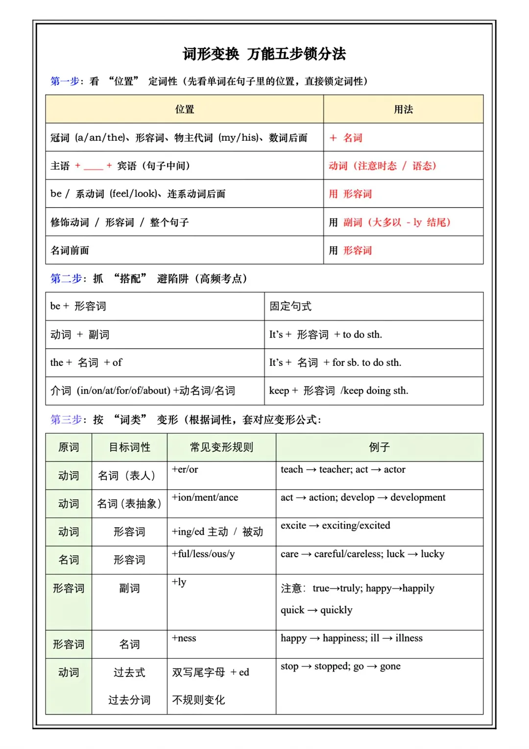 八下英语|词形变换万能公式 + 真题练习 第3张