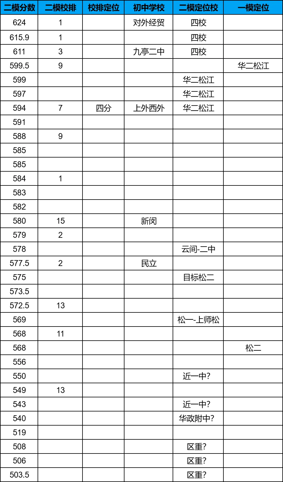 最新二模小道消息分享~<附16区最新试卷&答案>领取 第10张