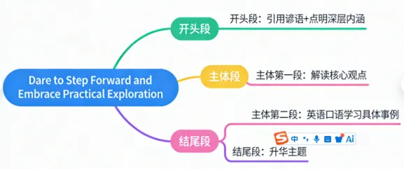 炸裂!上海秋季高考真题英语作文封神模板! 第3张