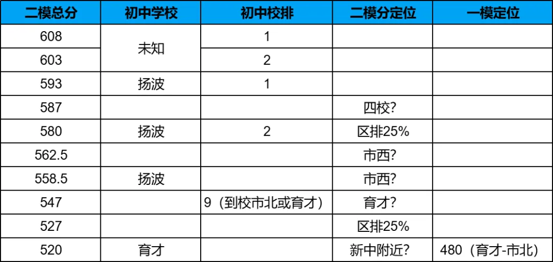 最新二模小道消息分享~<附16区最新试卷&答案>领取 第15张