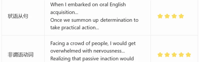 炸裂!上海秋季高考真题英语作文封神模板! 第6张