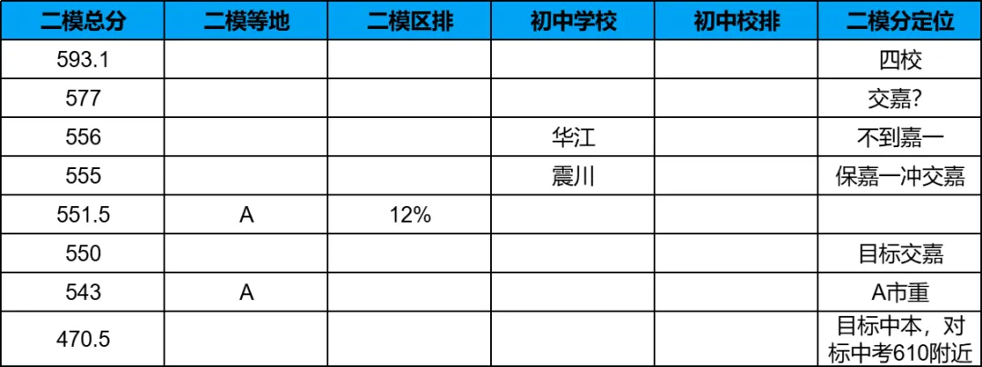 最新二模小道消息分享~<附16区最新试卷&答案>领取 第20张