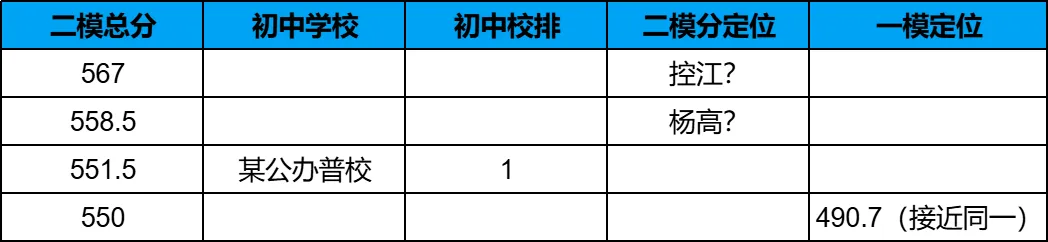 最新二模小道消息分享~<附16区最新试卷&答案>领取 第25张