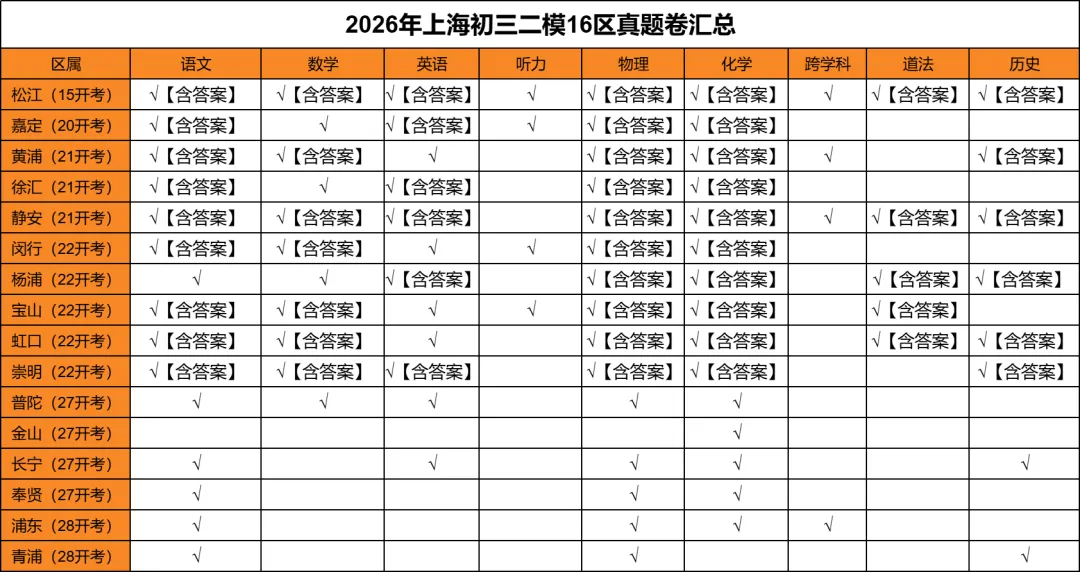 最新二模小道消息分享~<附16区最新试卷&答案>领取 第26张