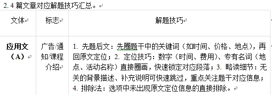 英语三轮强调题型融合,方法总结:试卷评讲课件 第10张