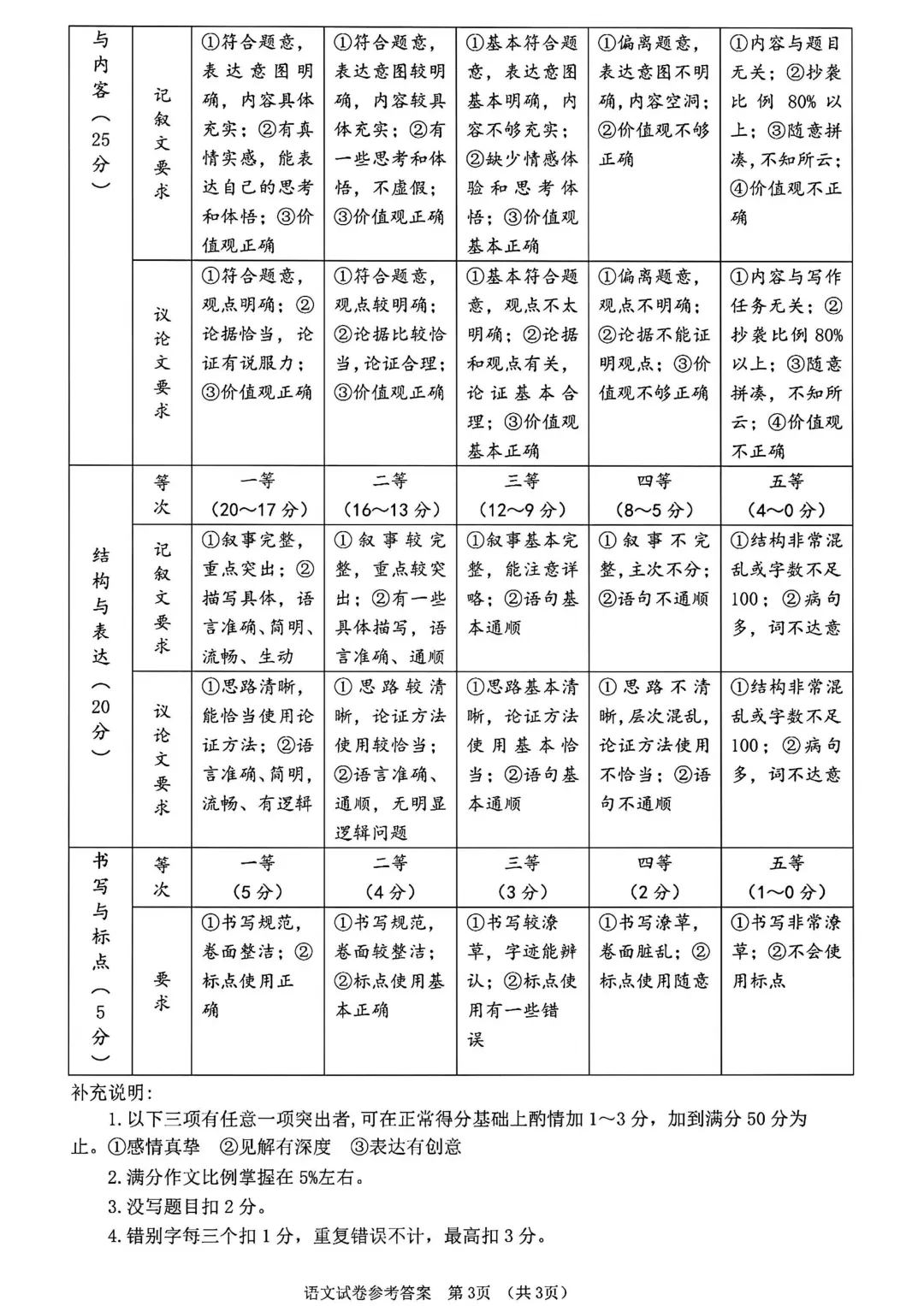 2026年各地市九年级中考一模语文试卷及答案汇总,高清文末下载(开封、南阳、信阳、濮阳、三门峡、许昌、中原名校联考) 第12张